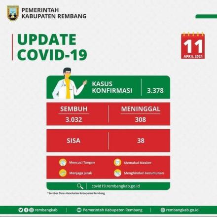 Update COVID-19 di Kabupaten Rembang 11 April 2021